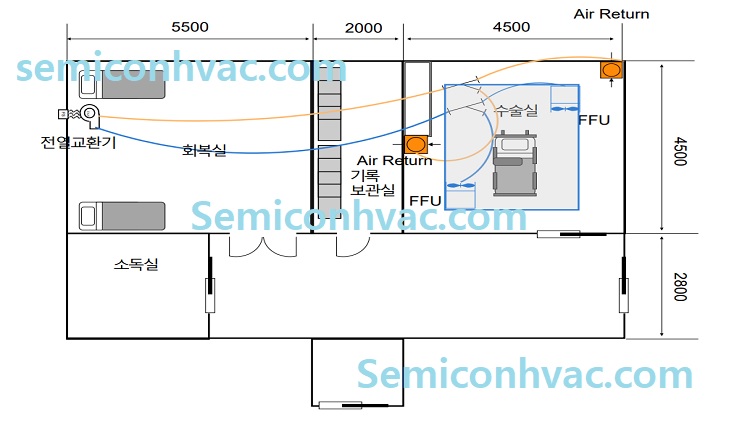 클린룸시공, 첨단재생의료 실시기관